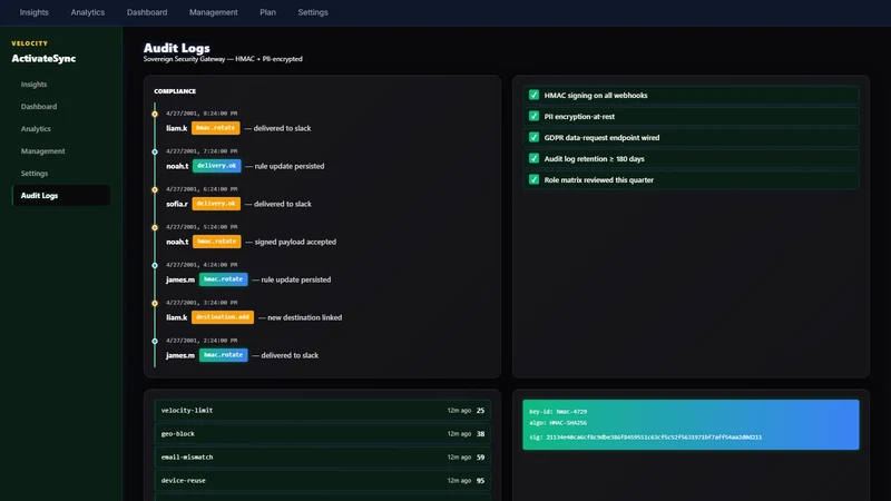 ActivateSync: Paypal Tracking