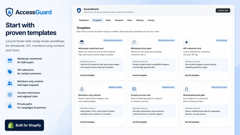 AccessGuard ‑ Visibility Rules