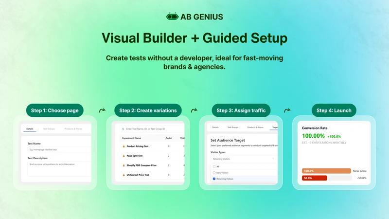 AB Genius: Price & A/B Testing