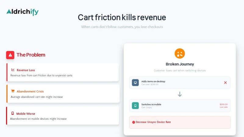 Commerslab Cart Sync