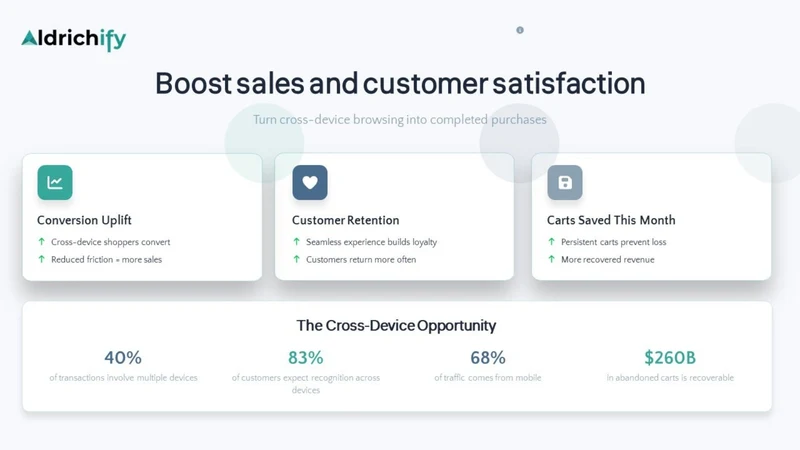 Commerslab Cart Sync