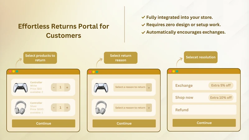 Bullion Returns Portal