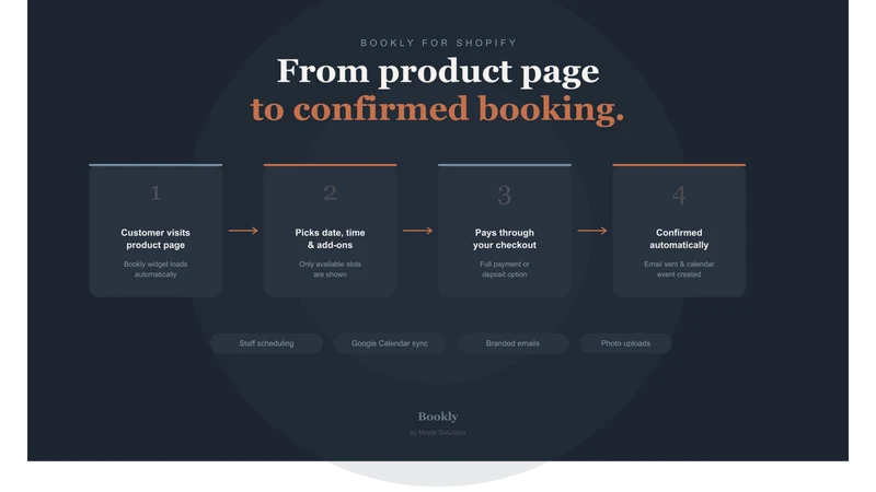 Bookly: Appointment Booking