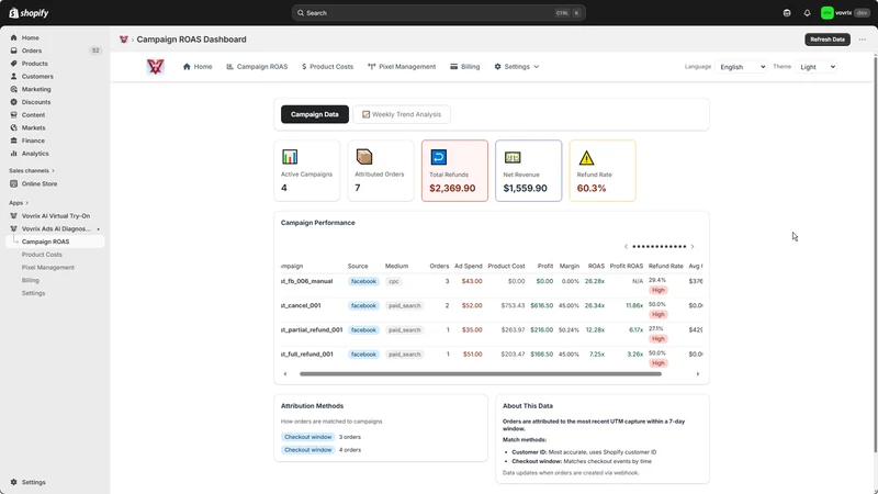 Vovrix Ads AI Diagnostics