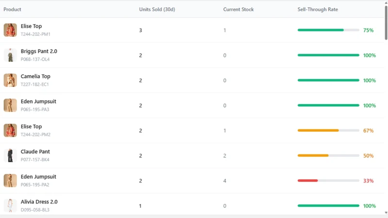 Stokr — Inventory Forecasting