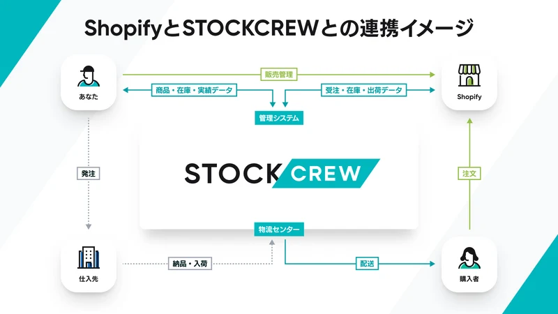 STOCKCREW