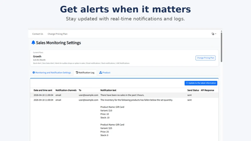 Stock & Sales Alerts