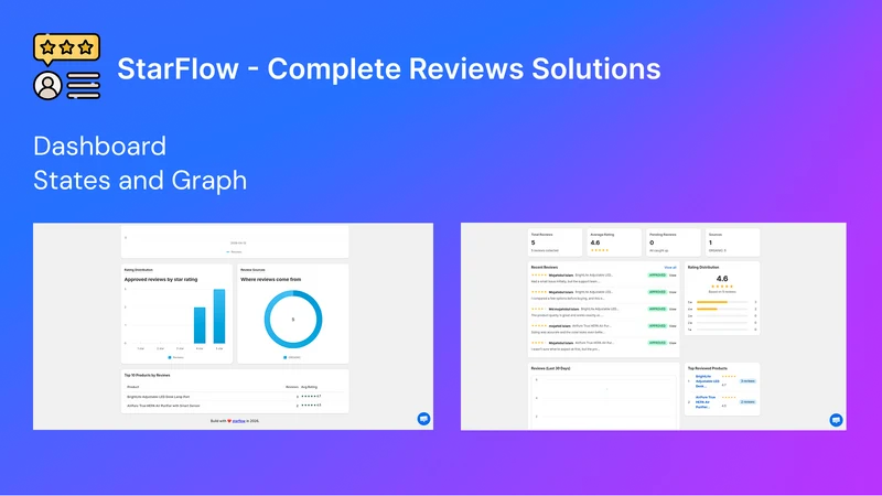 StarFlow Reviews App & SEO