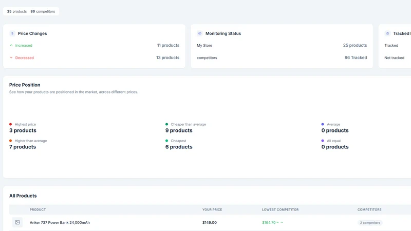 ShopiSync ‑ Price Monitoring