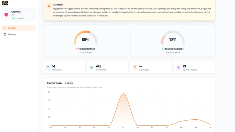RocketSurvey