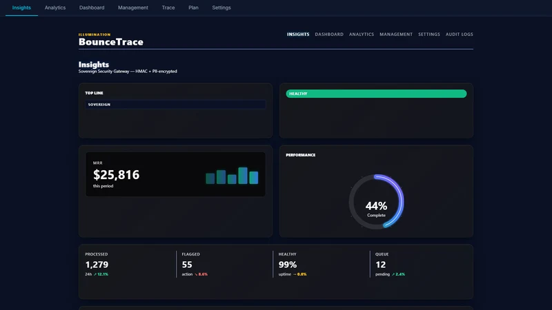 BounceTrace: Visitor Tracker