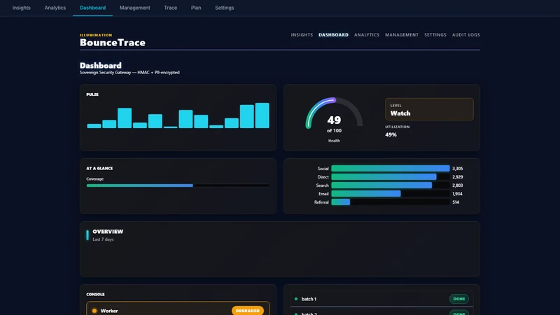 BounceTrace: Visitor Tracker