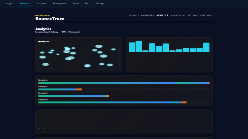 BounceTrace: Visitor Tracker