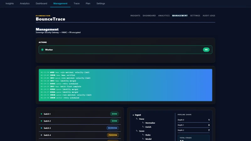 BounceTrace: Visitor Tracker