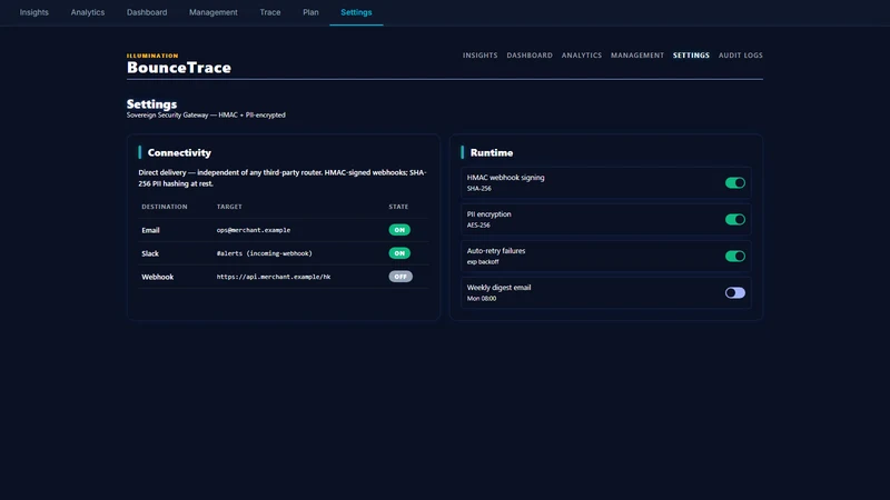 BounceTrace: Visitor Tracker