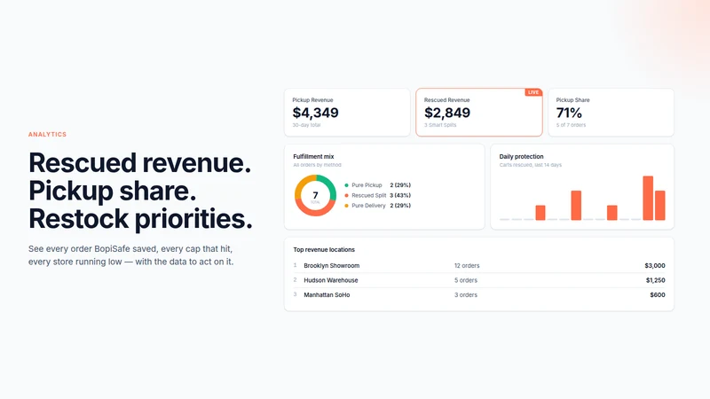 BopiSafe: Pickup Stock & Times