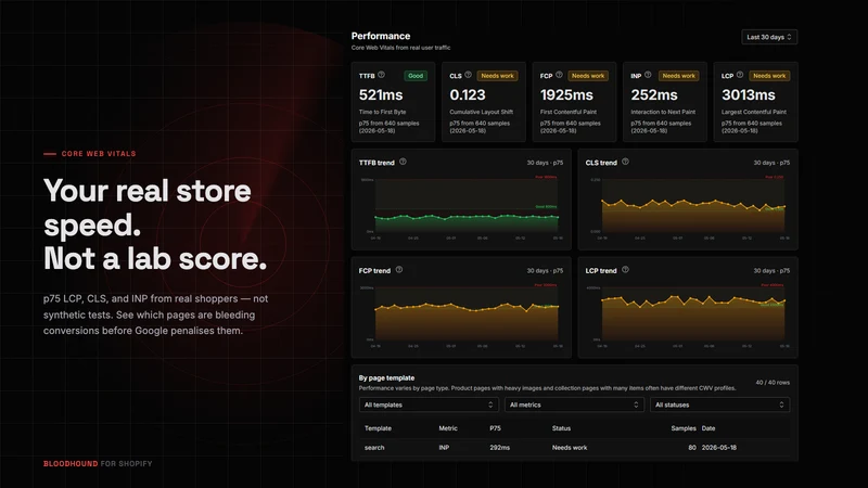 Bloodhound: Storefront Monitor