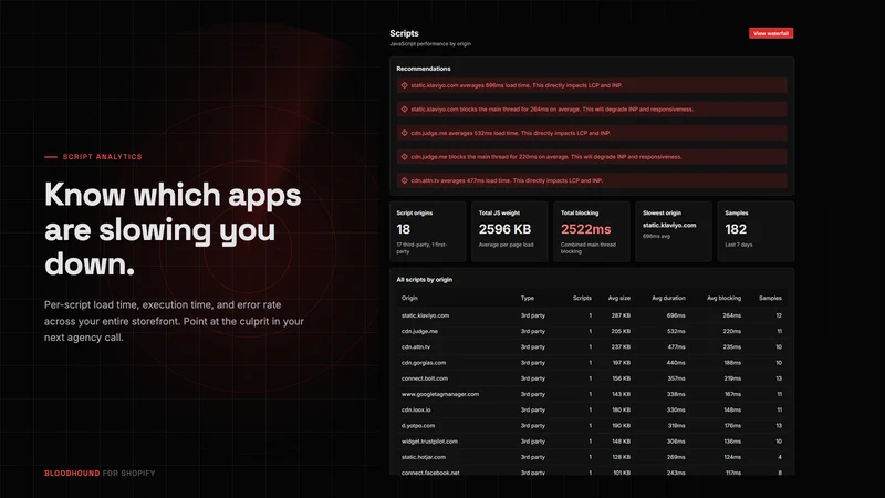 Bloodhound: Storefront Monitor
