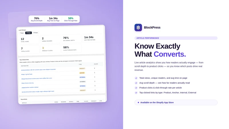 BlockPress: Blog Revenue & SEO