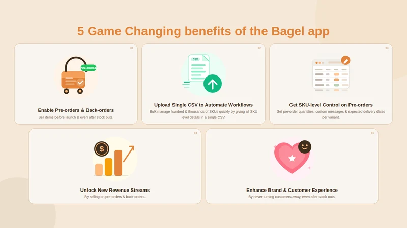 Bagel Back Order | Pre Order