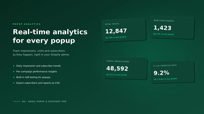 Email Popup & Spin Wheel by BA
