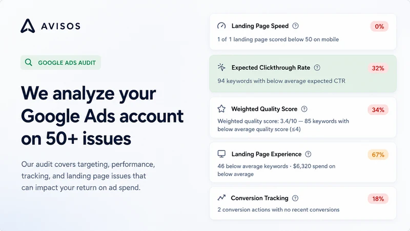 Avisos: Google Ads Audit