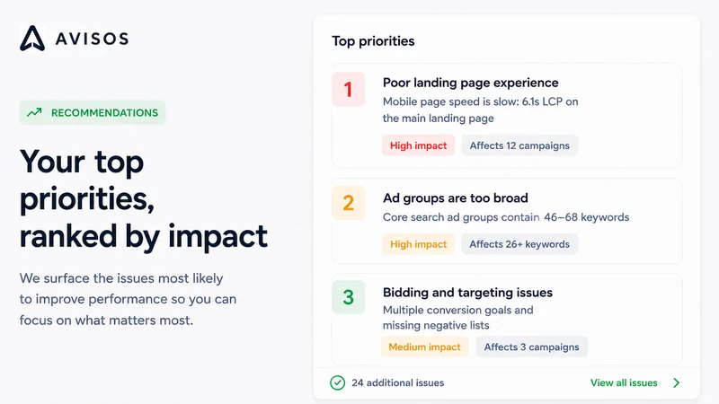 Avisos: Google Ads Audit