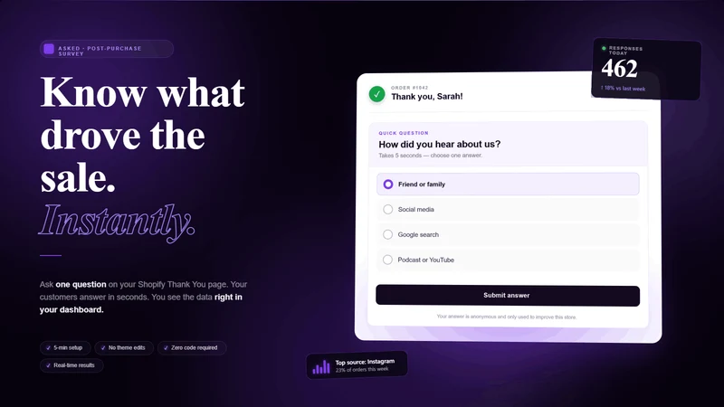 Asked: Post‑Purchase Survey