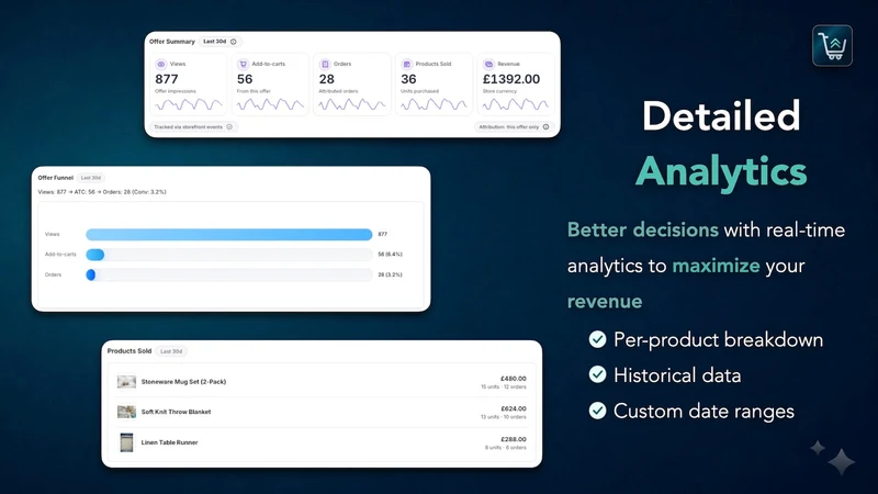 AS Upsell Cross‑Sell & Bundles