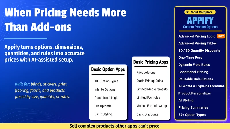 Appify Custom Product Options