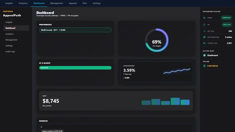AppealPath: Affiliate Program