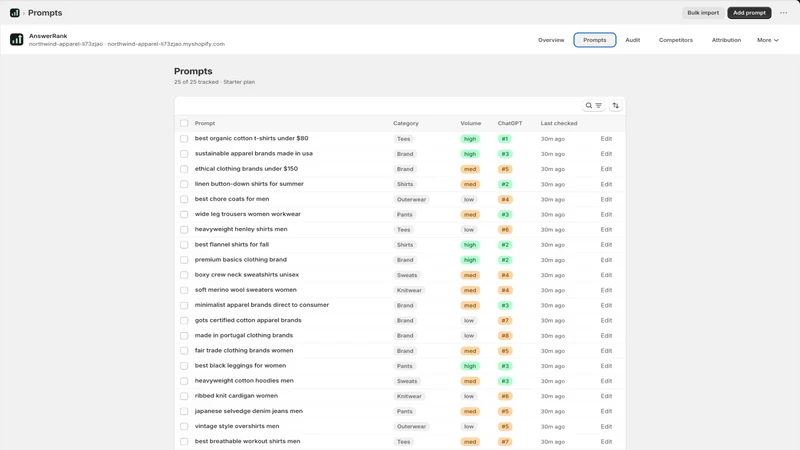 AnswerRank