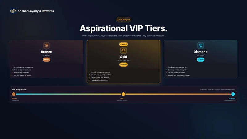 Anchor Loyalty & Rewards