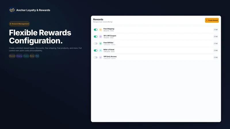 Anchor Loyalty & Rewards