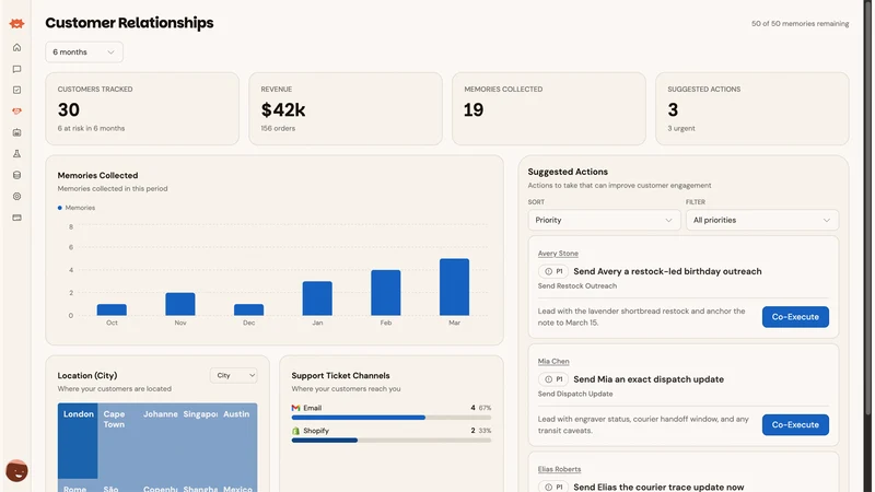 Amity: AI Customer Support