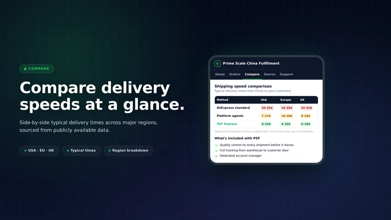 Prime Scale China Fulfillment