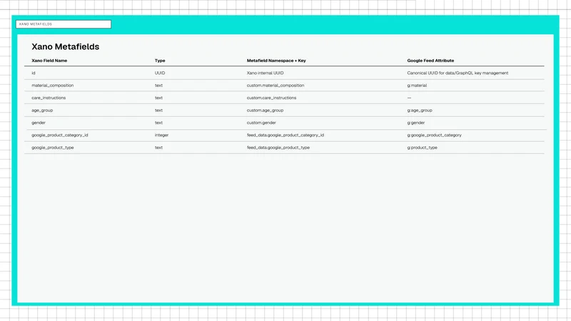 PIM Sync for UCP Data