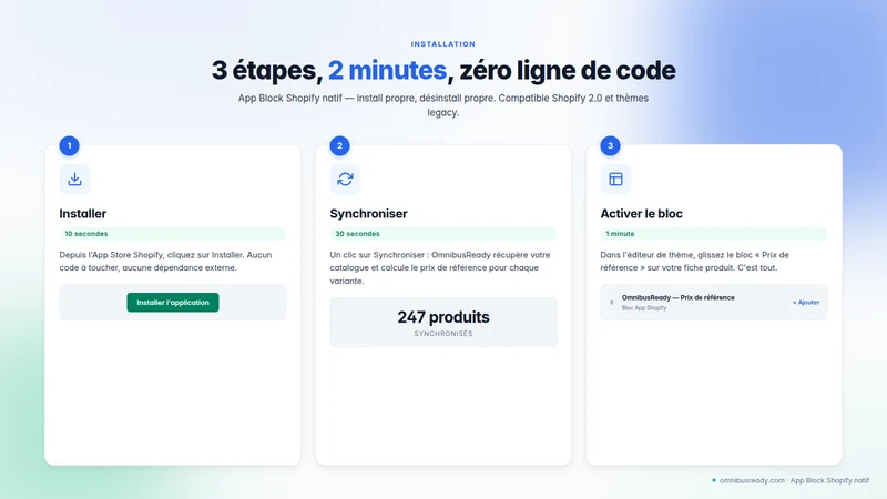 OmnibusReady: Price Compliance