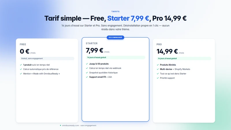 OmnibusReady: Price Compliance
