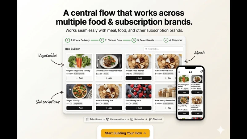 MealFlow Box, BYOB