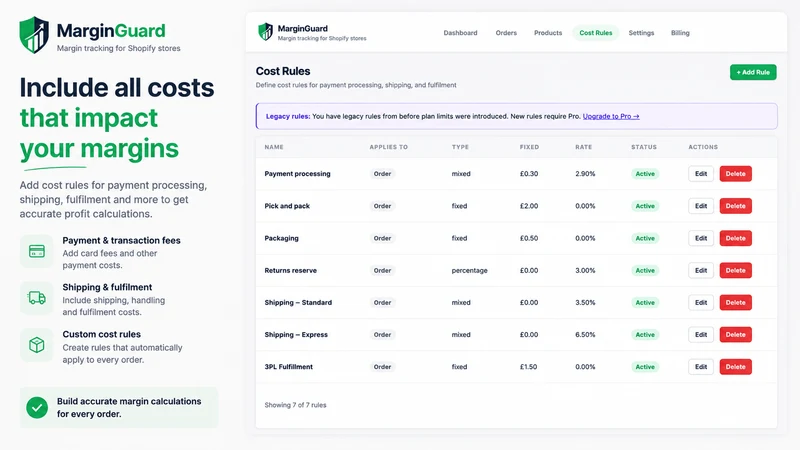 MarginGuard ‑ Profit Tracking