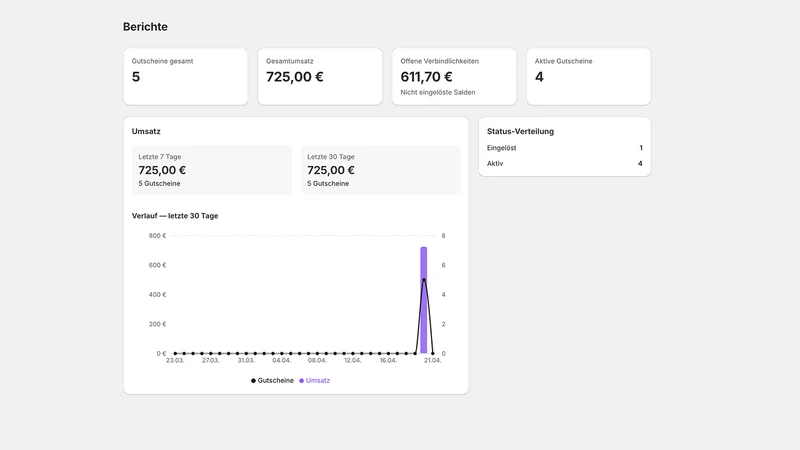 Gutschein Pro