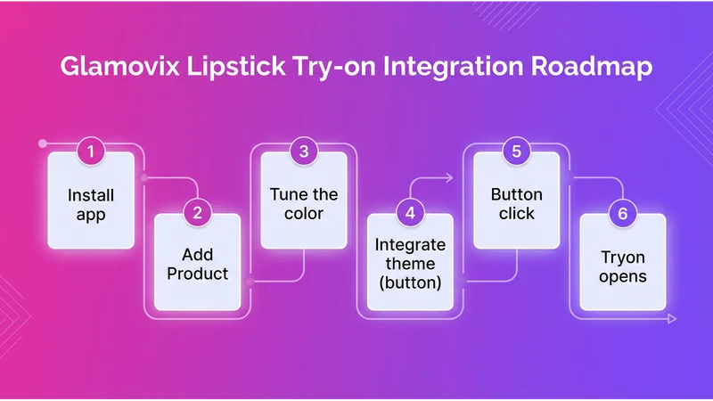 Glamovix Lipstick Try‑On