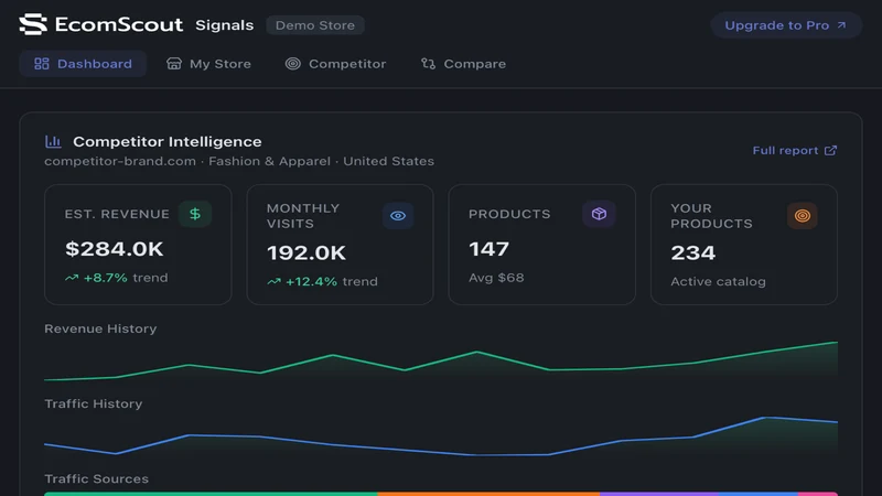 EcomScout Signals