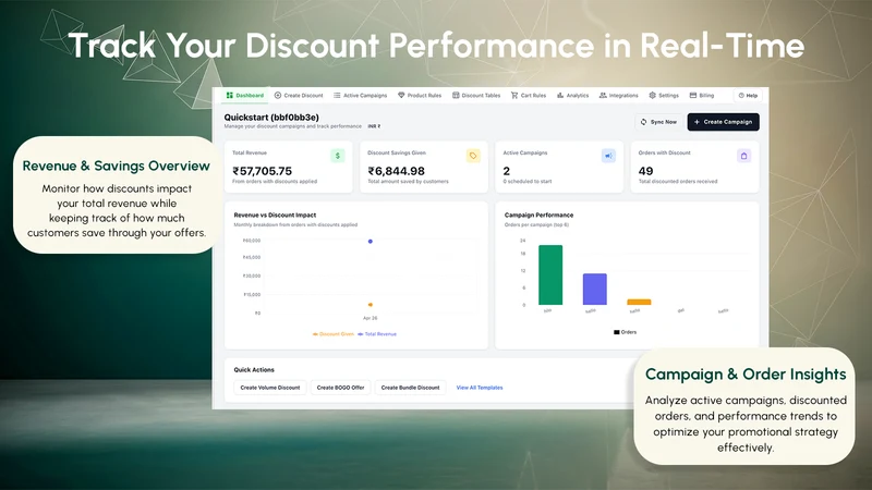 DiscountKit: All‑in‑One App