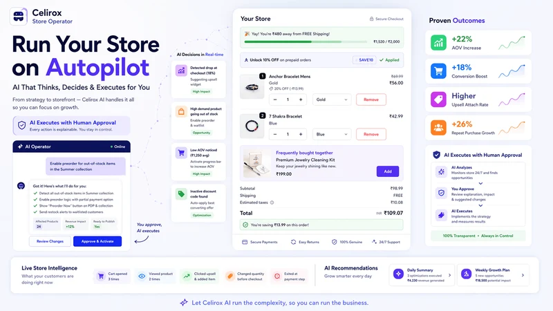 Celirox Upsell & Preorder