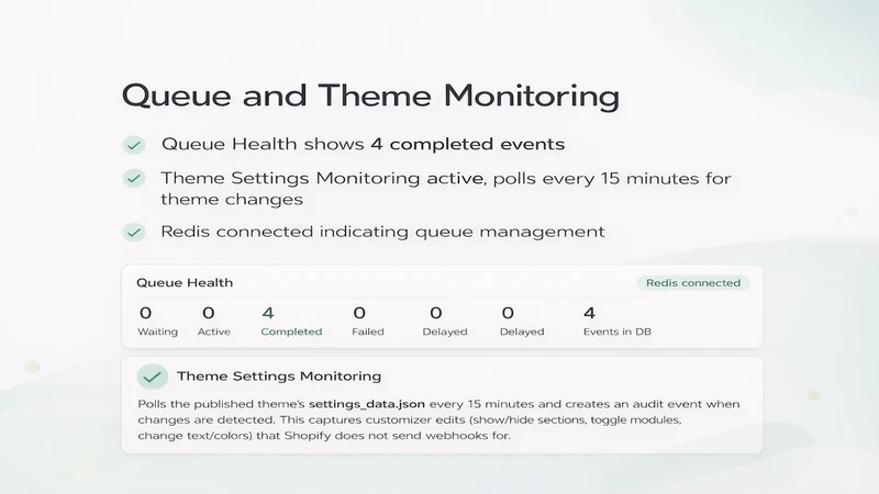 Whodunit: Audit Log & Activity