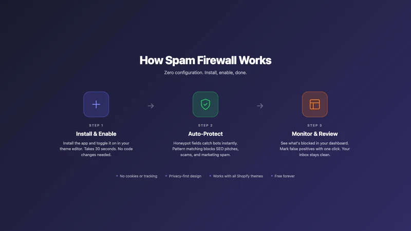 Spam Firewall