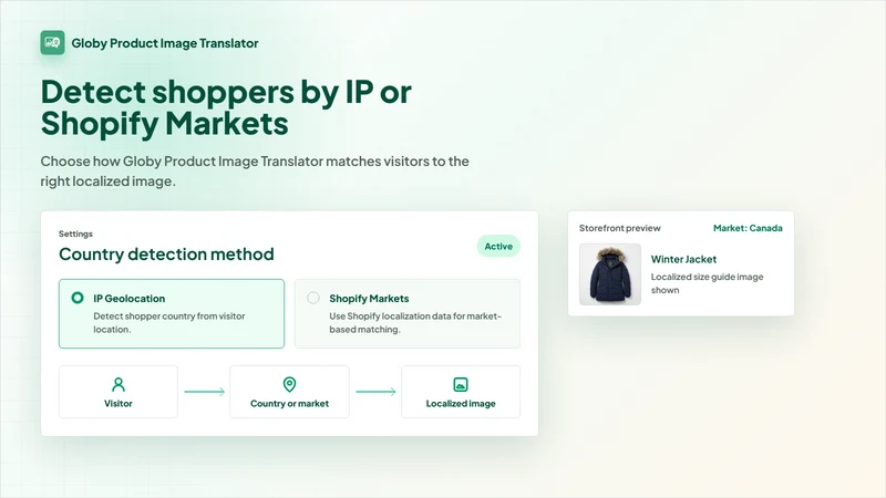 Globy Product Image Translator