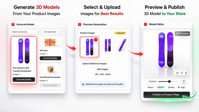 Cubic ‑ Product Images to 3D